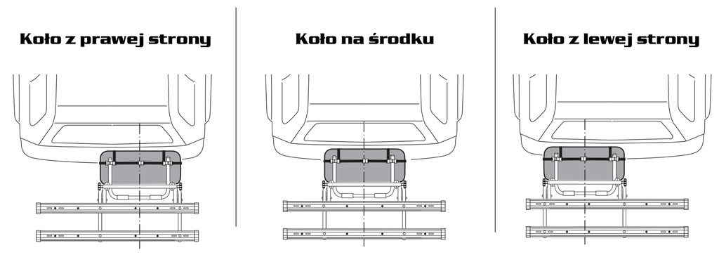 Uchwyt rowerowy na koło zapasowe Peruzzo Brennero 4x4 - bagażnik na 2 rowery z szynami